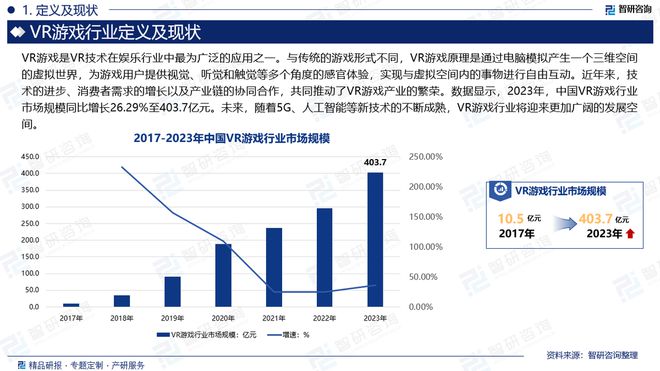 九游娱乐中国VR游戏行业市场现状、重点企业分析及投资方向研究报告(图2)