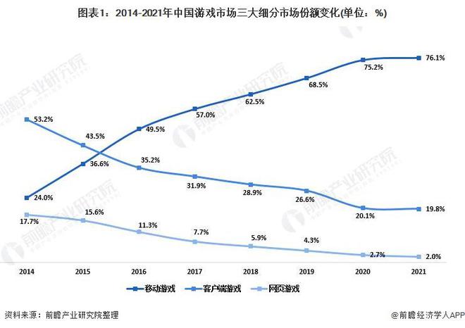 九游娱乐2024年游戏行业十大代表性研发企业：腾讯、网易、世纪华通、巨人网络、米哈游……(图14)