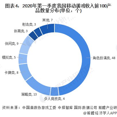 九游娱乐2024年游戏行业十大代表性研发企业：腾讯、网易、世纪华通、巨人网络、米哈游……(图16)