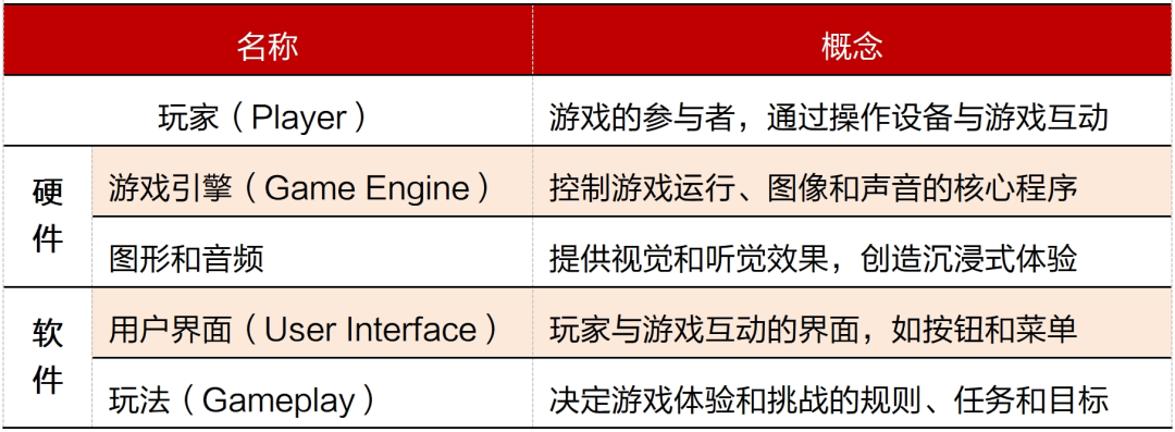 九游娱乐行业深度｜中国电子游戏行业的悄然崛起(图2)