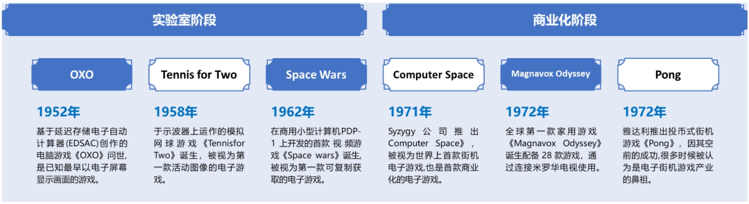 九游娱乐行业深度｜中国电子游戏行业的悄然崛起(图3)