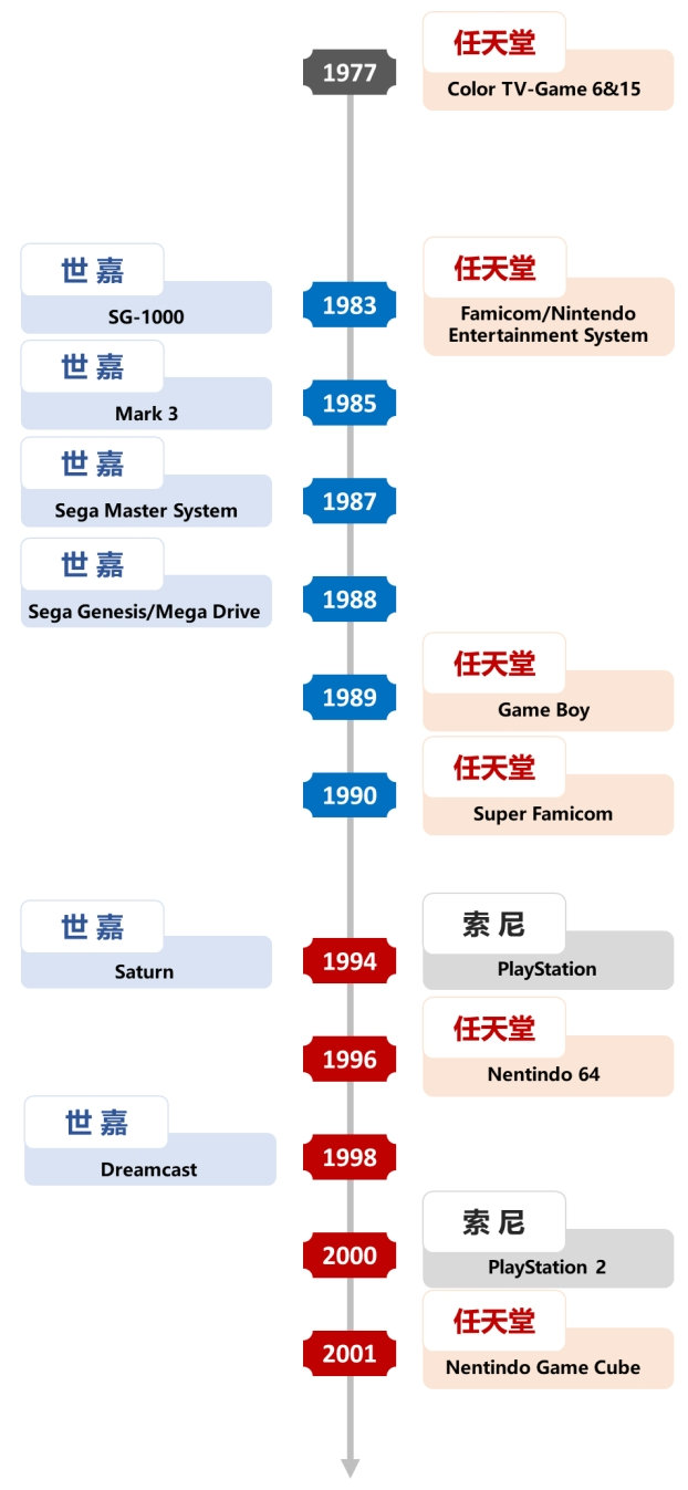 九游娱乐行业深度｜中国电子游戏行业的悄然崛起(图4)