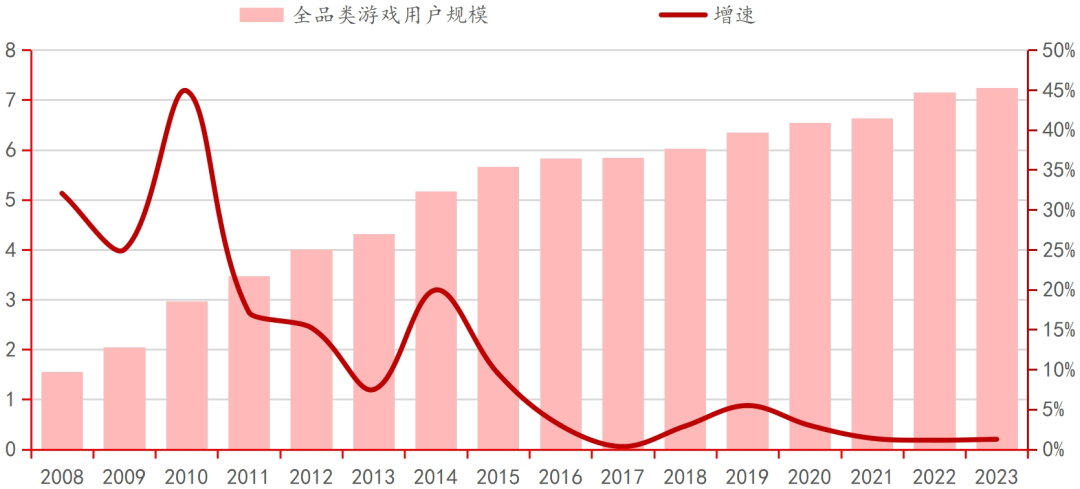 九游娱乐行业深度｜中国电子游戏行业的悄然崛起(图5)
