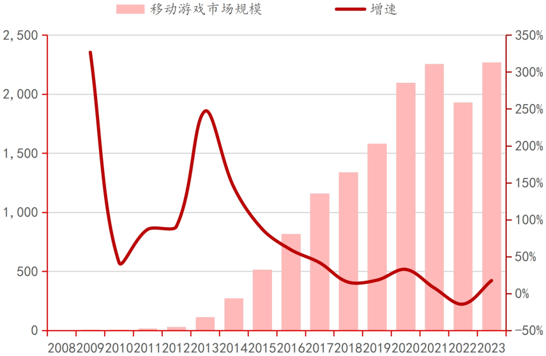 九游娱乐行业深度｜中国电子游戏行业的悄然崛起(图6)