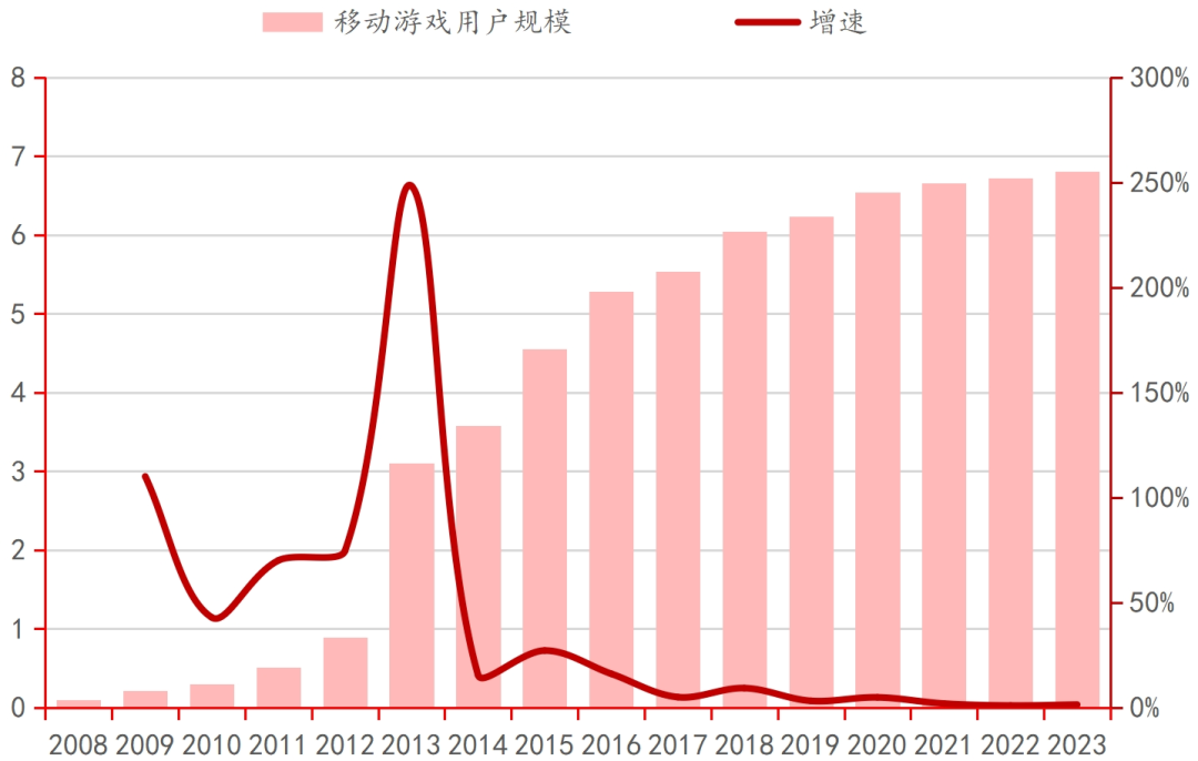 九游娱乐行业深度｜中国电子游戏行业的悄然崛起(图7)