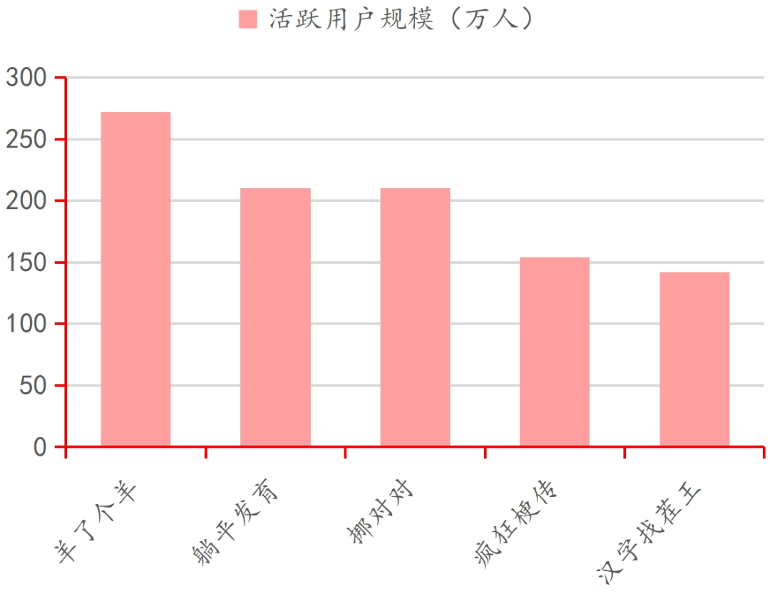 九游娱乐行业深度｜中国电子游戏行业的悄然崛起(图9)