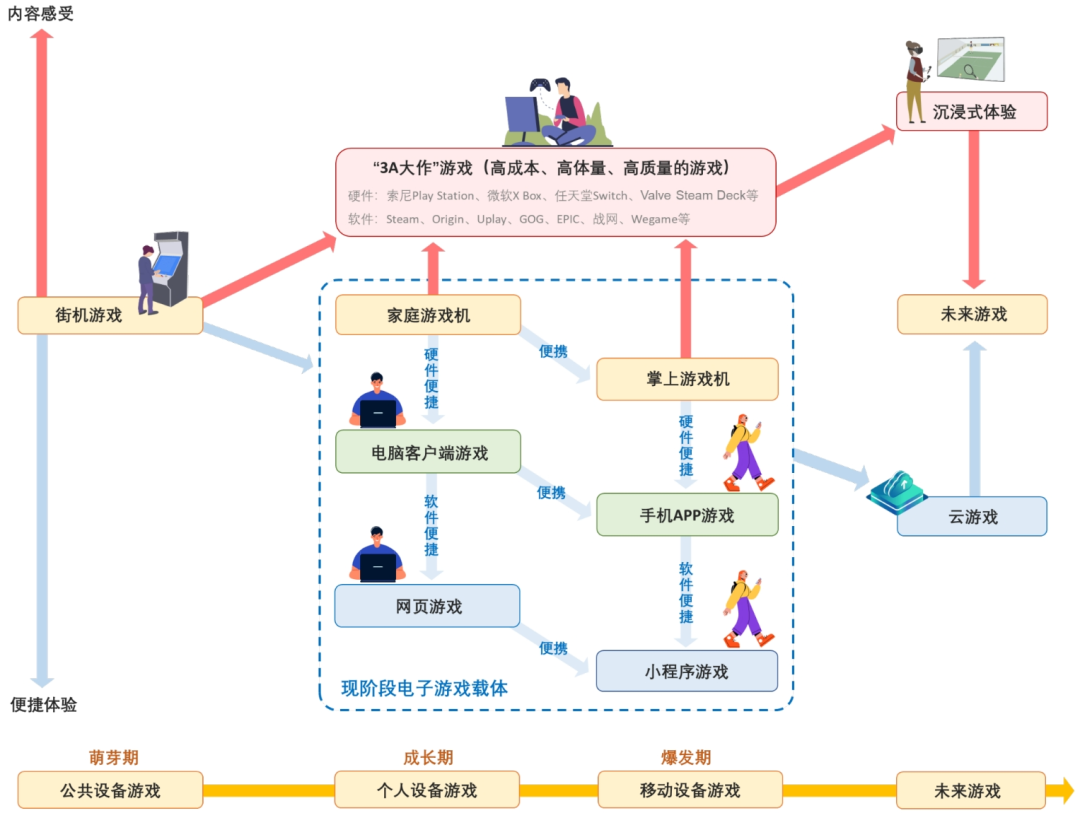 九游娱乐行业深度｜中国电子游戏行业的悄然崛起(图8)