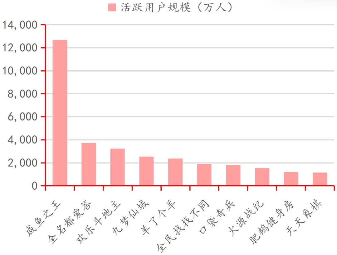 九游娱乐行业深度｜中国电子游戏行业的悄然崛起(图10)