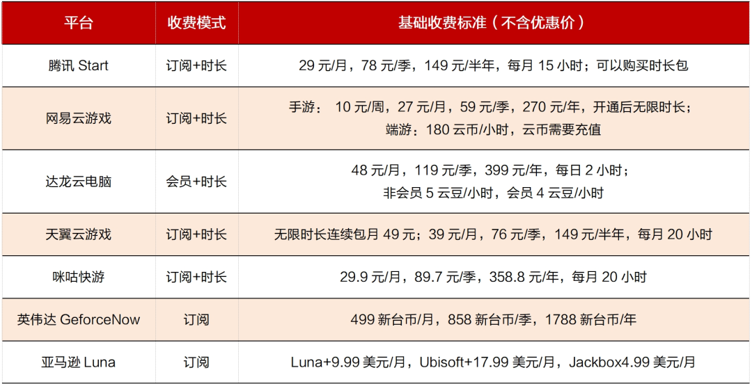 九游娱乐行业深度｜中国电子游戏行业的悄然崛起(图18)