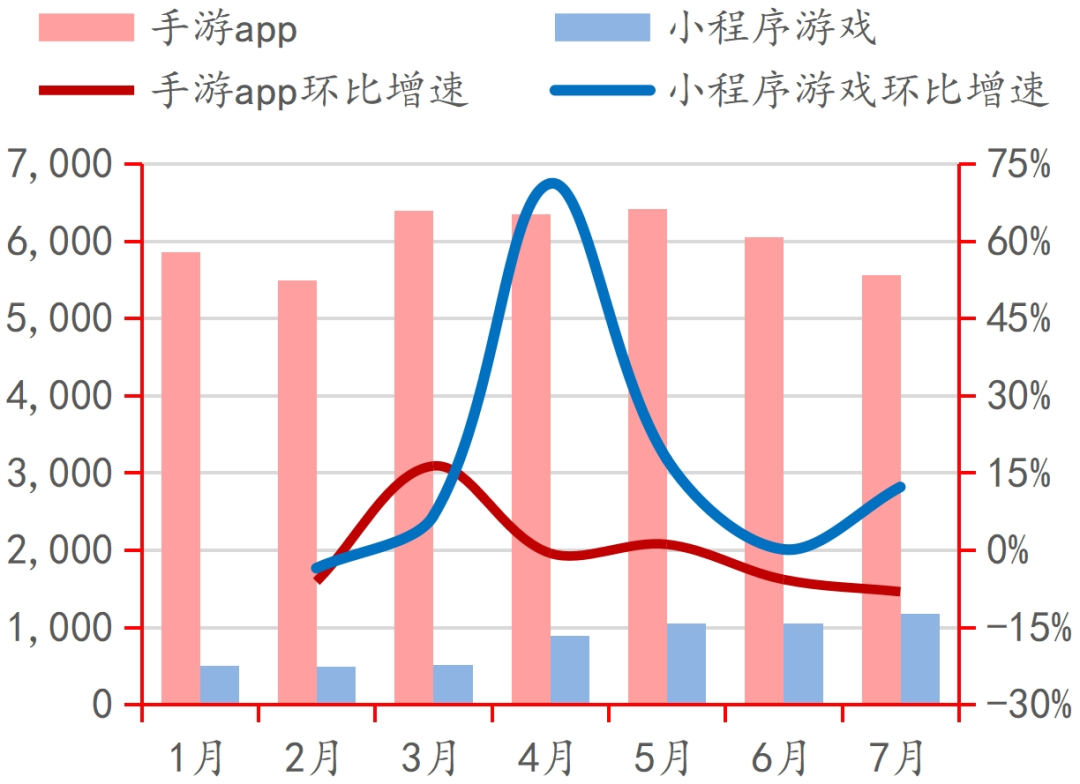 九游娱乐行业深度｜中国电子游戏行业的悄然崛起(图13)