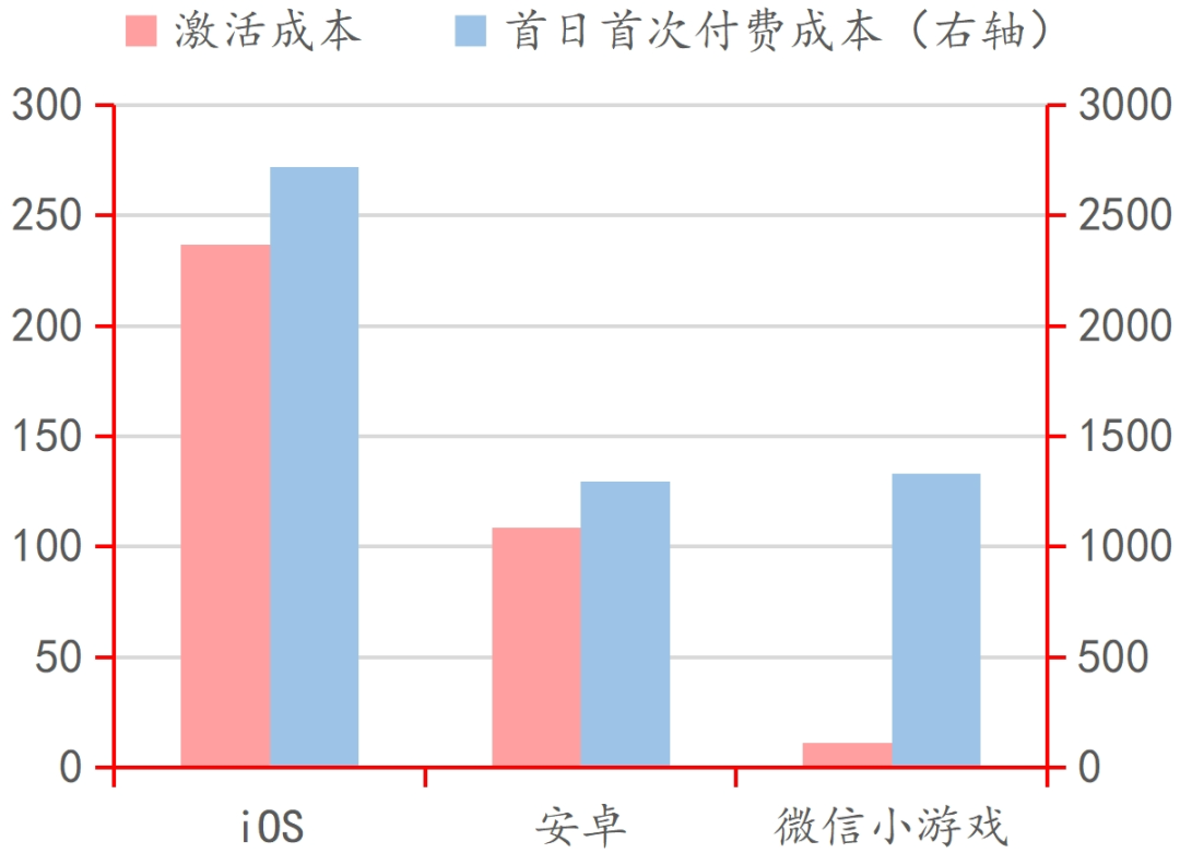 九游娱乐行业深度｜中国电子游戏行业的悄然崛起(图14)
