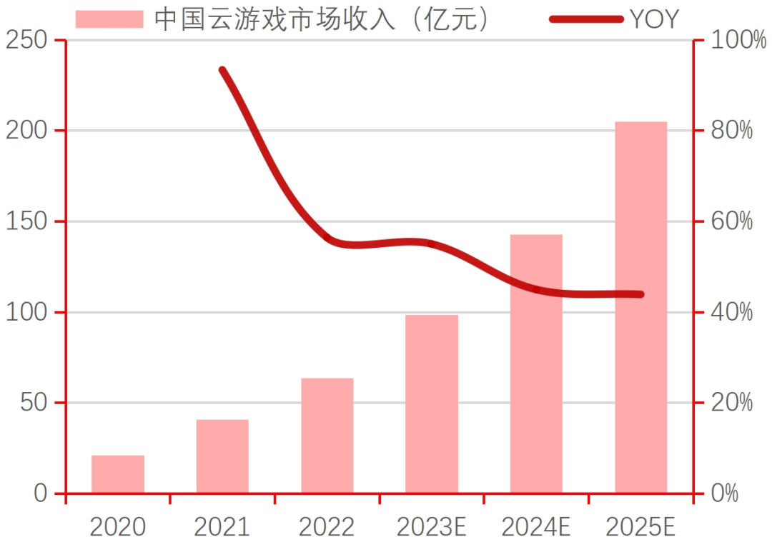 九游娱乐行业深度｜中国电子游戏行业的悄然崛起(图15)