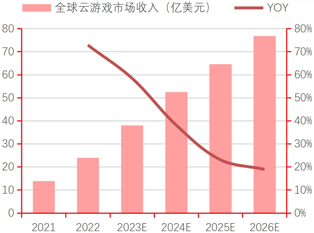 九游娱乐行业深度｜中国电子游戏行业的悄然崛起(图16)
