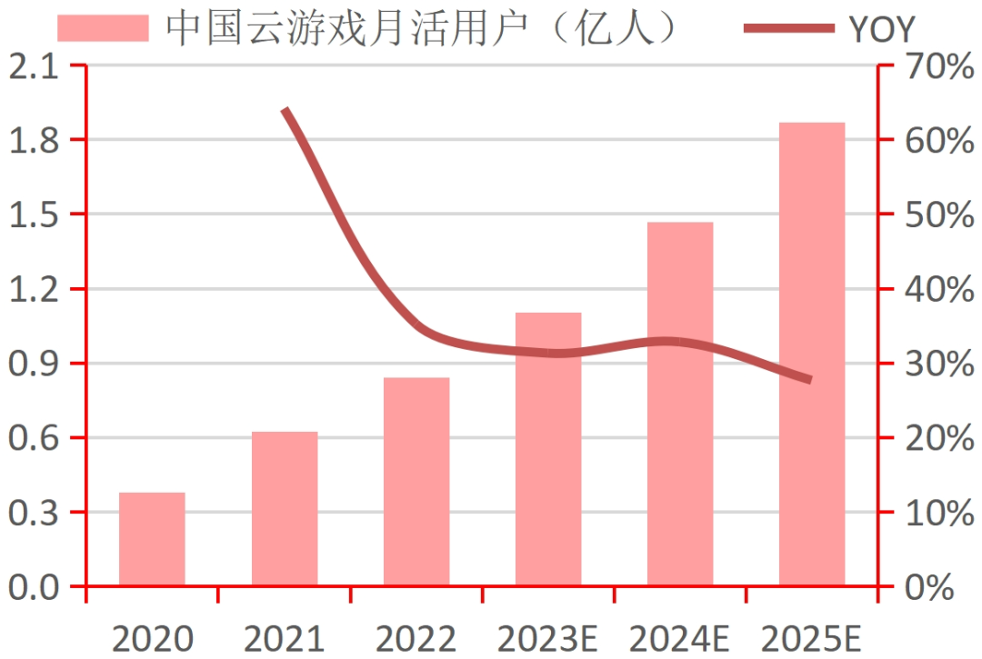 九游娱乐行业深度｜中国电子游戏行业的悄然崛起(图17)