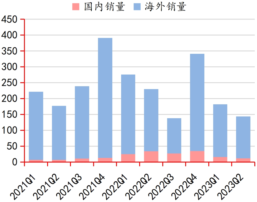 九游娱乐行业深度｜中国电子游戏行业的悄然崛起(图19)