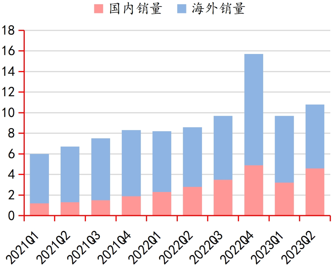 九游娱乐行业深度｜中国电子游戏行业的悄然崛起(图20)
