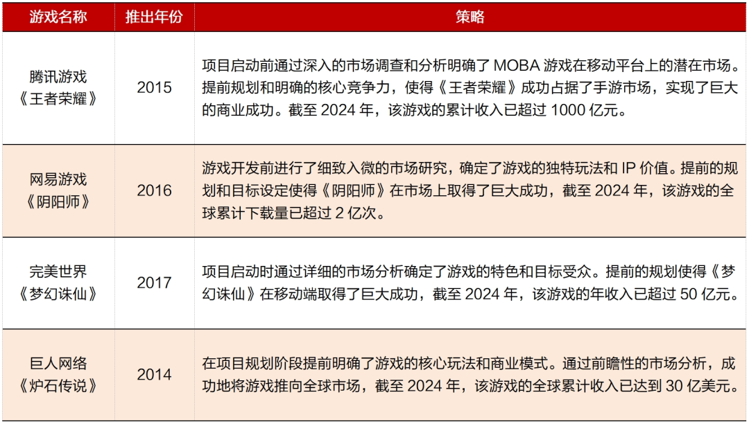 九游娱乐行业深度｜中国电子游戏行业的悄然崛起(图26)