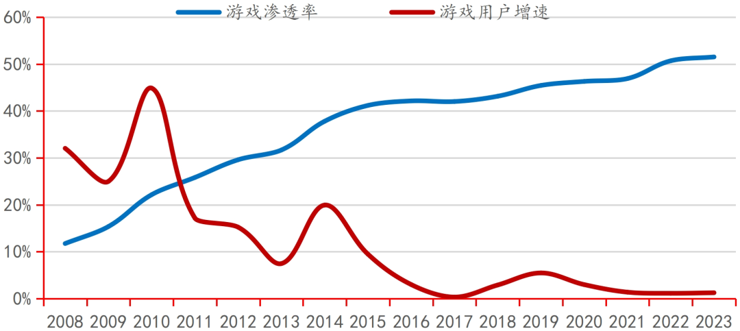 九游娱乐行业深度｜中国电子游戏行业的悄然崛起(图25)