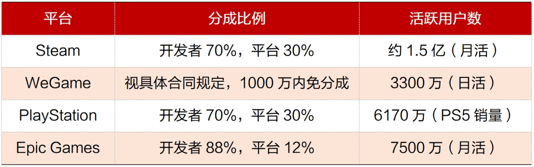 九游娱乐行业深度｜中国电子游戏行业的悄然崛起(图27)