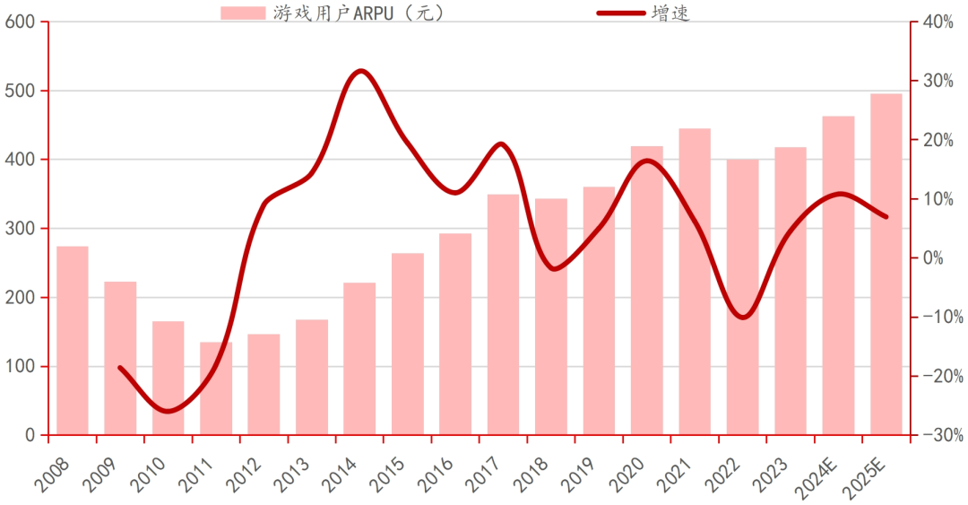 九游娱乐行业深度｜中国电子游戏行业的悄然崛起(图28)