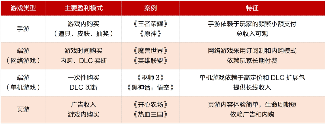 九游娱乐行业深度｜中国电子游戏行业的悄然崛起(图29)