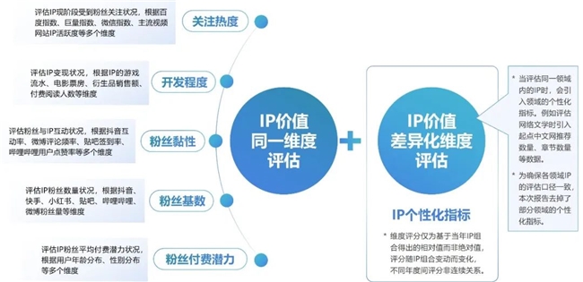 2024游戏IP报告：1~9月规模19九游娱乐60亿 68%用户愿为之付费(图6)