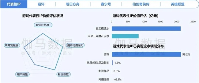 2024游戏IP报告：1~9月规模19九游娱乐60亿 68%用户愿为之付费(图9)