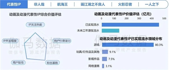 2024游戏IP报告：1~9月规模19九游娱乐60亿 68%用户愿为之付费(图7)