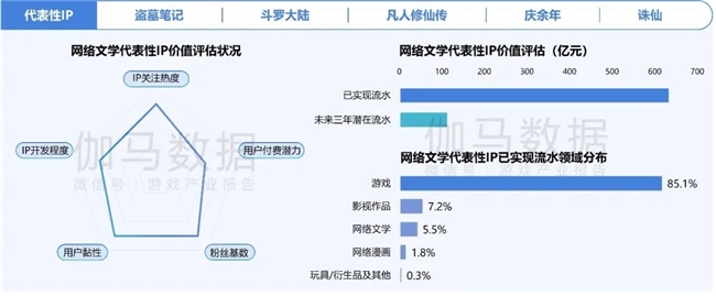 2024游戏IP报告：1~9月规模19九游娱乐60亿 68%用户愿为之付费(图8)