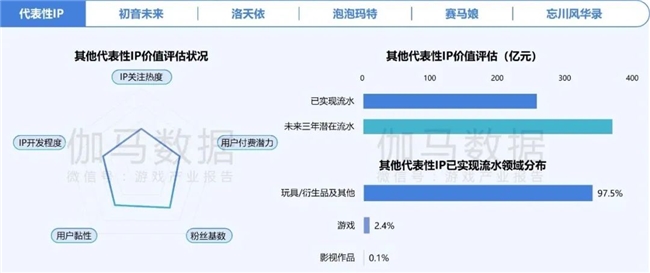2024游戏IP报告：1~9月规模19九游娱乐60亿 68%用户愿为之付费(图10)