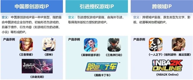 2024游戏IP报告：1~9月规模19九游娱乐60亿 68%用户愿为之付费(图14)