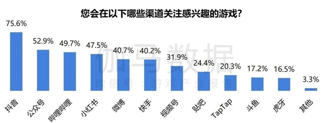 2024游戏IP报告：1~9月规模19九游娱乐60亿 68%用户愿为之付费(图19)