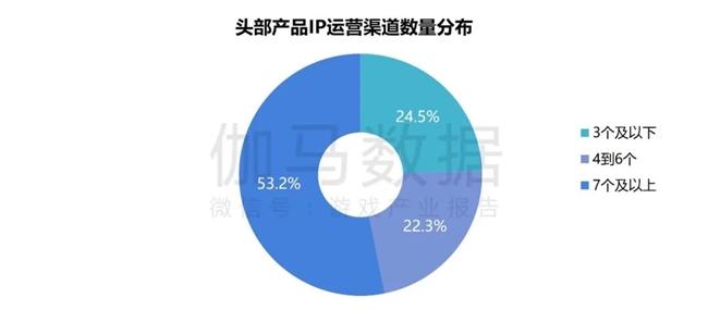 2024游戏IP报告：1~9月规模19九游娱乐60亿 68%用户愿为之付费(图17)