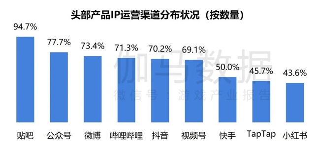 2024游戏IP报告：1~9月规模19九游娱乐60亿 68%用户愿为之付费(图18)