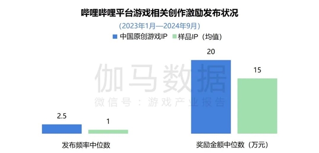2024游戏IP报告：1~9月规模19九游娱乐60亿 68%用户愿为之付费(图23)
