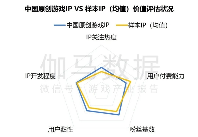2024游戏IP报告：1~9月规模19九游娱乐60亿 68%用户愿为之付费(图21)