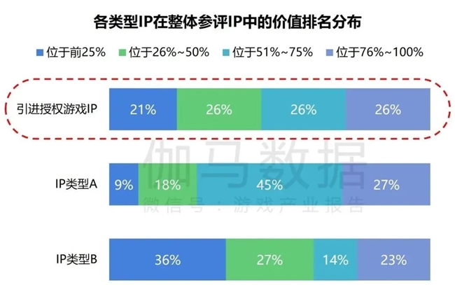 2024游戏IP报告：1~9月规模19九游娱乐60亿 68%用户愿为之付费(图27)