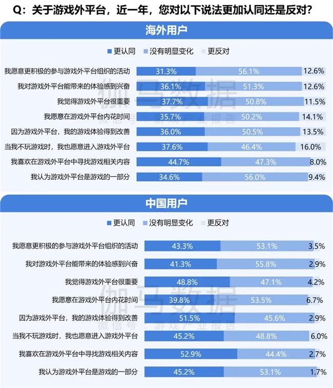 2024游戏IP报告：1~9月规模19九游娱乐60亿 68%用户愿为之付费(图40)