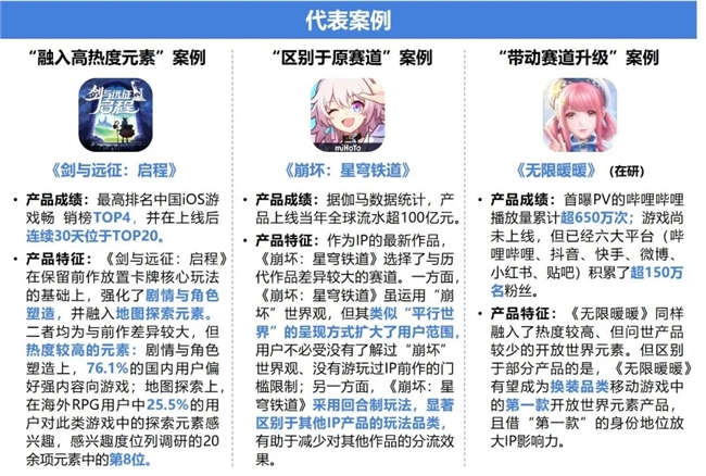2024游戏IP报告：1~9月规模19九游娱乐60亿 68%用户愿为之付费(图37)