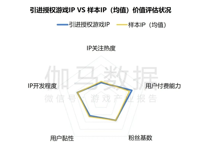 2024游戏IP报告：1~9月规模19九游娱乐60亿 68%用户愿为之付费(图26)