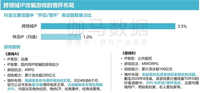 2024游戏IP报告：1~9月规模19九游娱乐60亿 68%用户愿为之付费(图32)