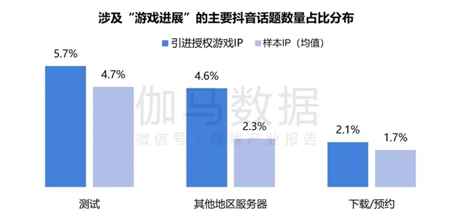 2024游戏IP报告：1~9月规模19九游娱乐60亿 68%用户愿为之付费(图28)