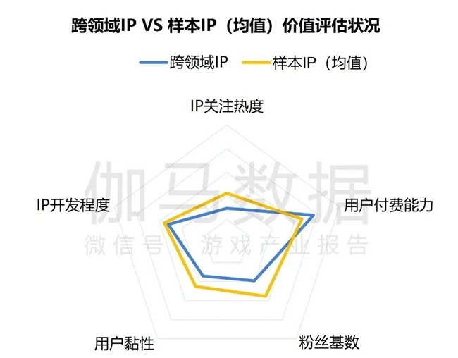 2024游戏IP报告：1~9月规模19九游娱乐60亿 68%用户愿为之付费(图30)