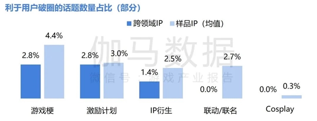 2024游戏IP报告：1~9月规模19九游娱乐60亿 68%用户愿为之付费(图34)