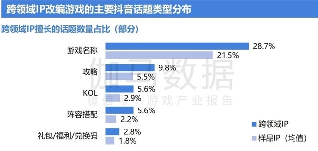 2024游戏IP报告：1~9月规模19九游娱乐60亿 68%用户愿为之付费(图33)
