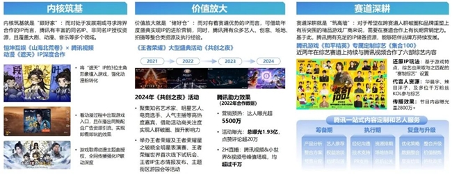 2024游戏IP报告：1~9月规模19九游娱乐60亿 68%用户愿为之付费(图39)