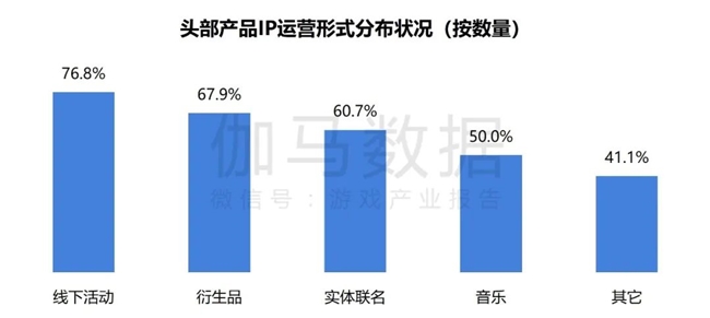 2024游戏IP报告：1~9月规模19九游娱乐60亿 68%用户愿为之付费(图41)