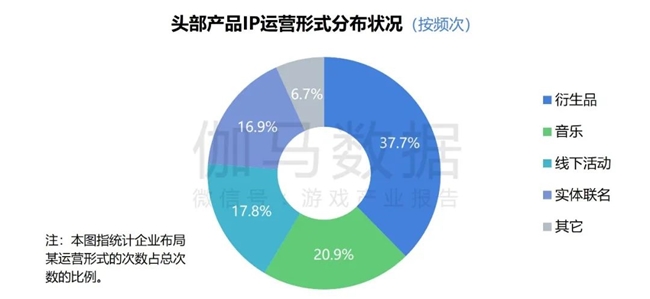2024游戏IP报告：1~9月规模19九游娱乐60亿 68%用户愿为之付费(图43)
