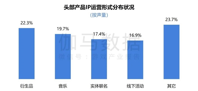 2024游戏IP报告：1~9月规模19九游娱乐60亿 68%用户愿为之付费(图44)