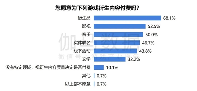 2024游戏IP报告：1~9月规模19九游娱乐60亿 68%用户愿为之付费(图45)